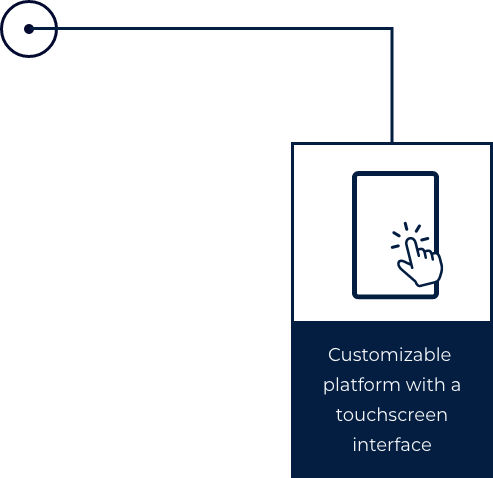 Glacial Rx platform with a customizable touchscreen interface