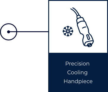 Precision Cooling Handpiece Glacial Rx FDA approved medical device
