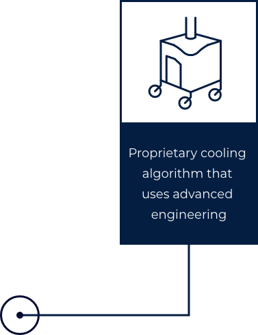 Proprietary cooling algorithm that uses advanced engineering illustration